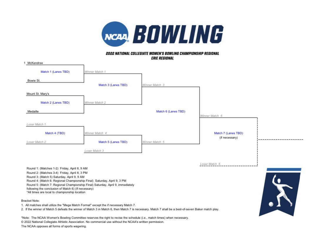 TheNTCA's tweet photo. The NCAA Regional Brackets

🗓 April 8-9 https://t.co/pMbwuHddpi
