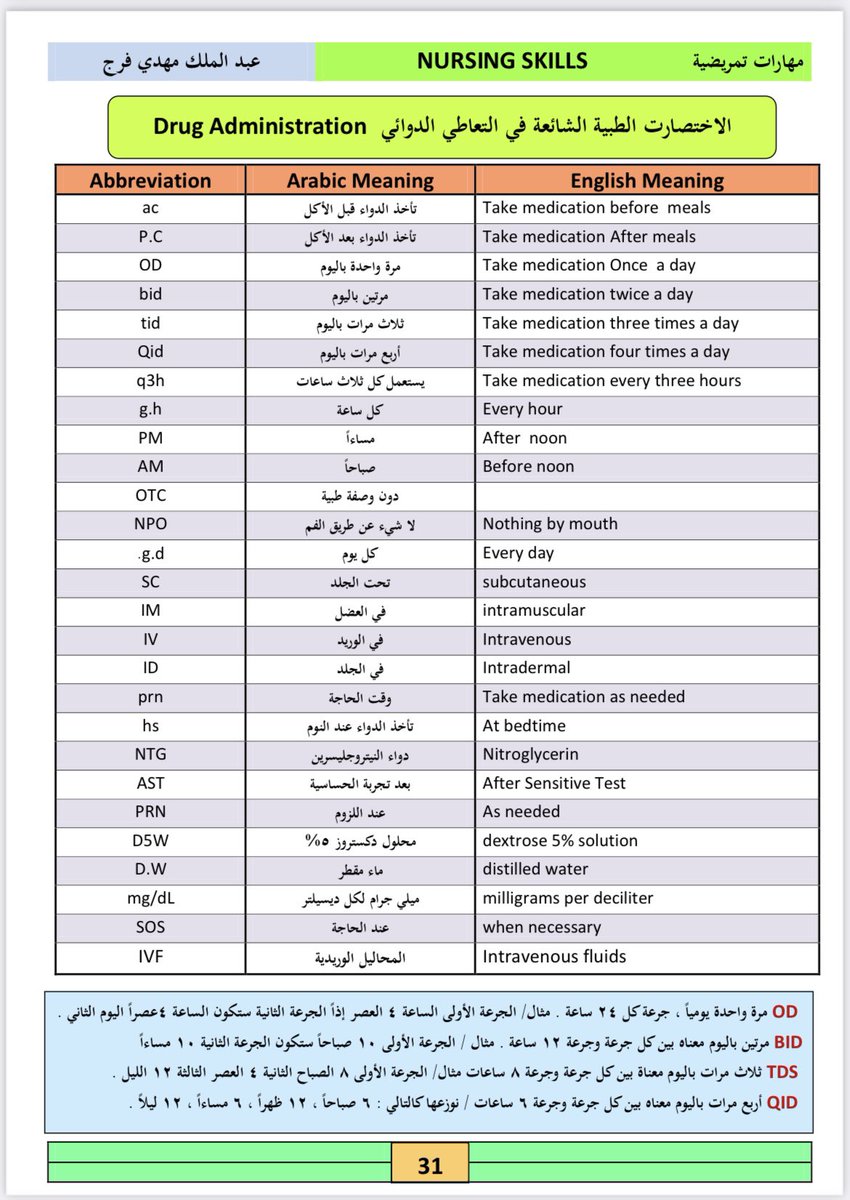 Nursing_888's tweet photo. الاختصارات الطبية الشائعة في الوصفة الطبية 
(Prescription) #تمريض 🤍❤️💉📈 https://t.co/t6xqFFdA3B