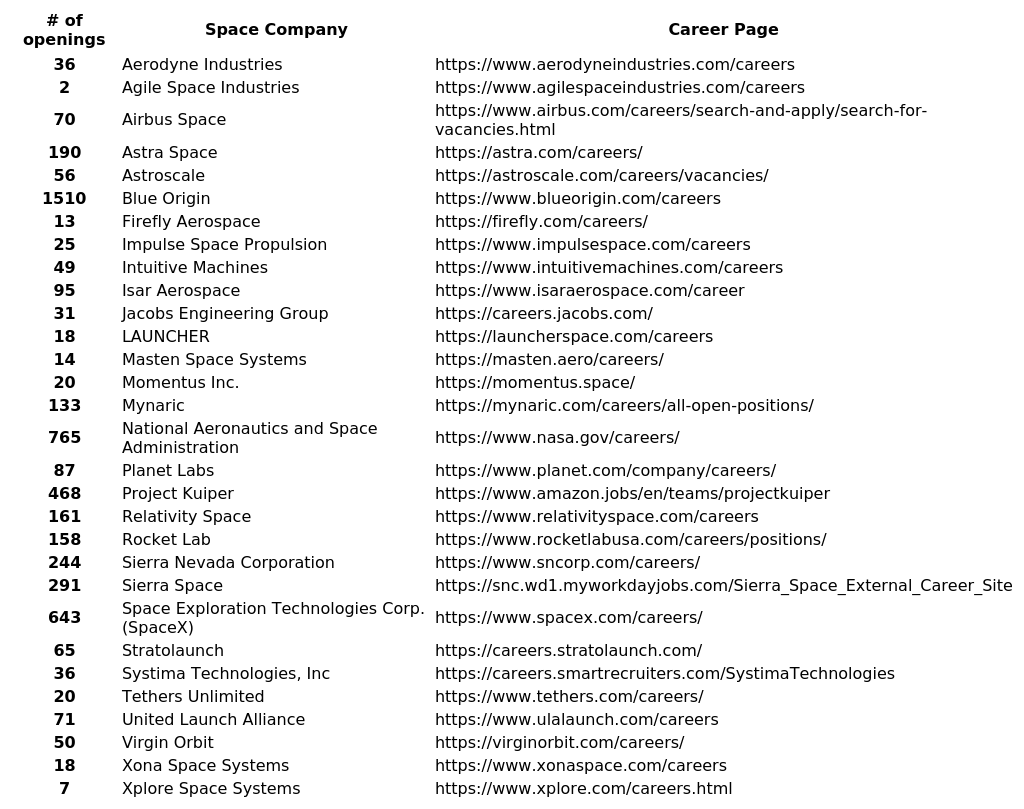 SpaceCareers tweet media