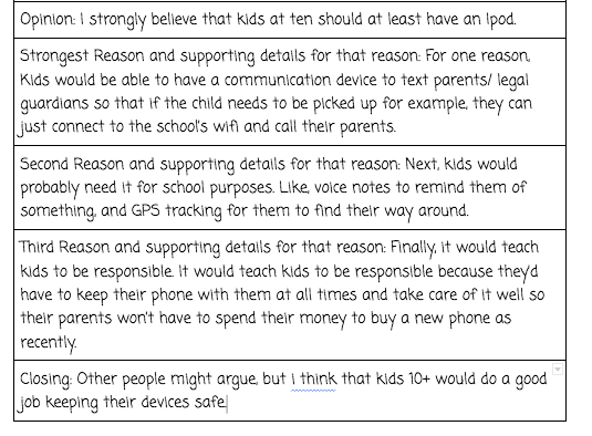 Students have been writing about topics they are passionate about to try and convince their reader of their position on the topic. Its great to see so many students choosing to write about topics we have been discussing throughout our year and making connections to our learning.