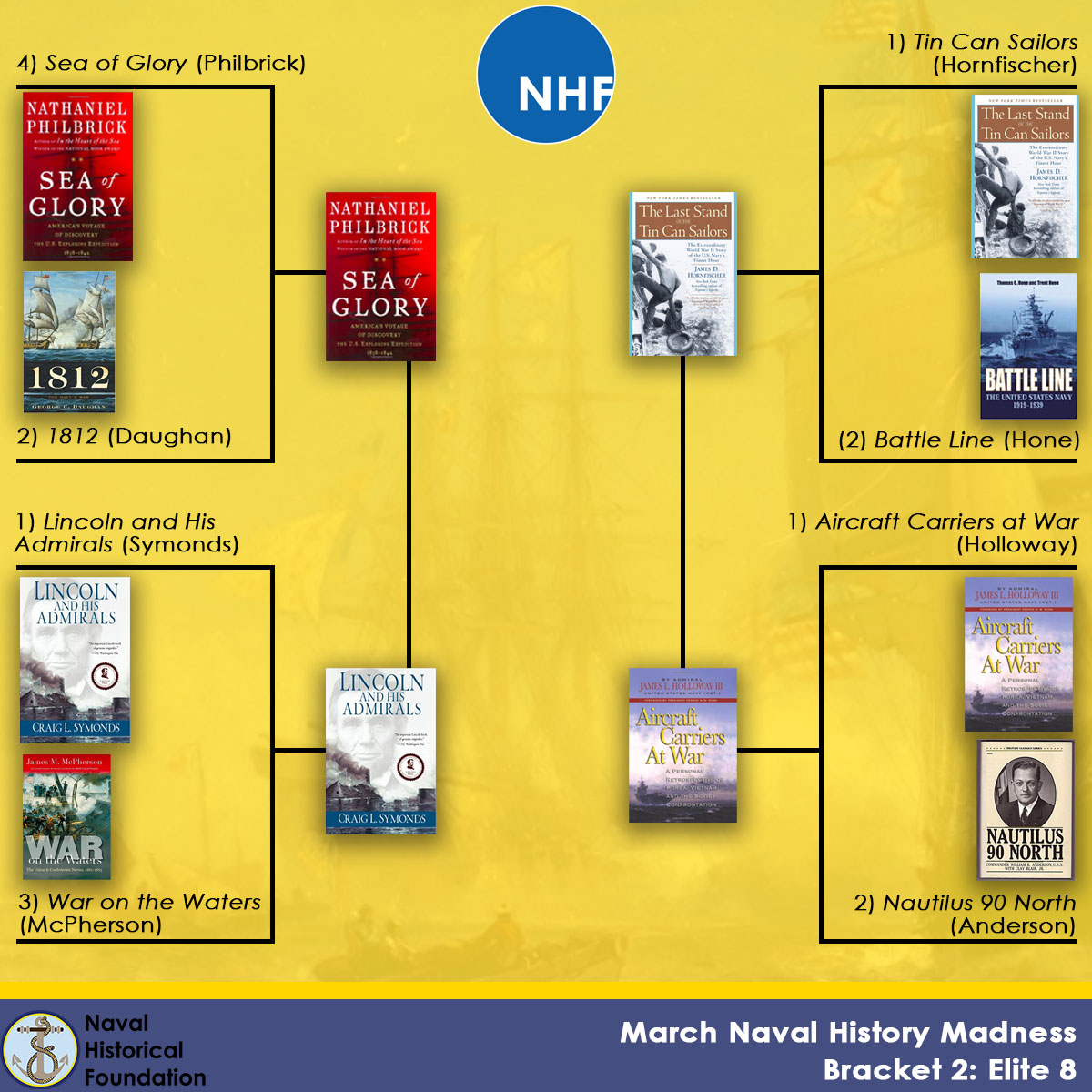 NavalHistoricalFnd tweet media