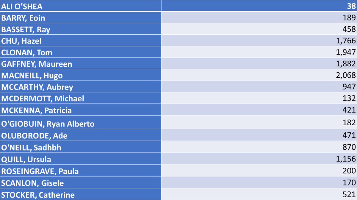 Trinity College Dublin tweet media