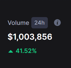 🔥 $NFTArt Volume 24h - $1.000.000

🗨discord.gg/enter
💵pancakeswap.finance/swap?outputCur…

#EnterNFT #EnterX #EnterMarket #Crypto #NFTs #BSCGems #BSC #BNB #NFTArt #BTC #ETH #altcoin #BNBChain #NFTGame #NFTGiveaway #EnterAudio #NFT #altcoins #PCS #MEXC #LBank #DigiFinex