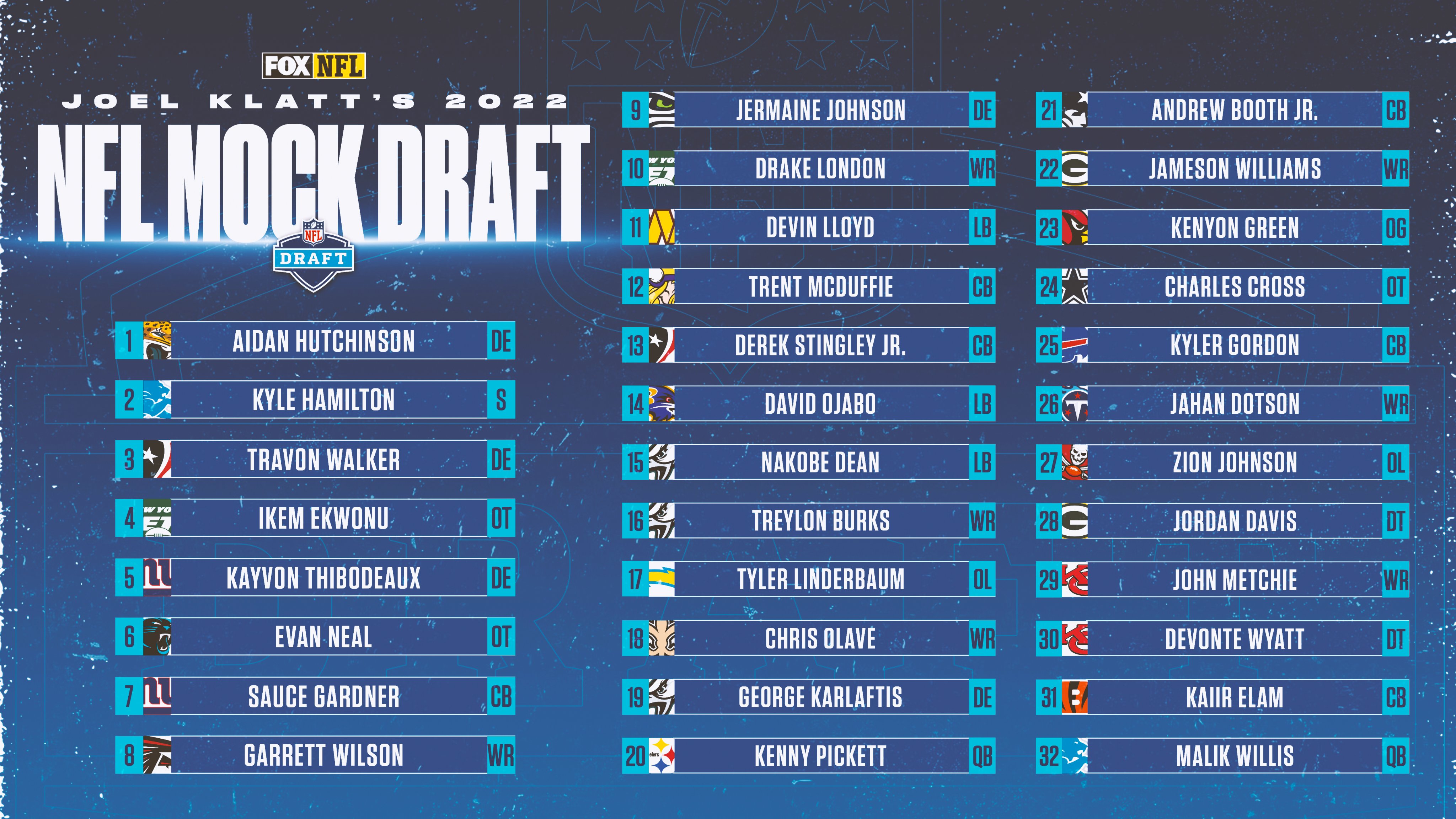 2022 NFL Draft Day 2 Mock Draft (Rounds 2 and 3