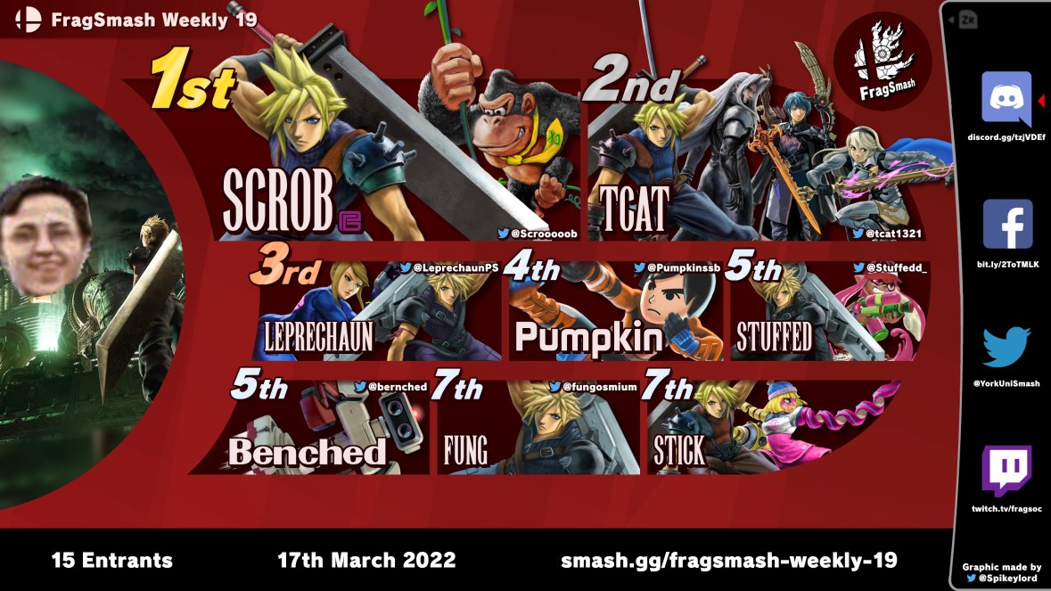 Thank you to everyone who came to our 19th weekly, and congrats to Mr. Cloud Strife for winning!

1st: Mr. Cloud Strife
2nd: Mr. Cloud Strife
3rd:  Mr. Cloud Strife 
4th: <a href="/Pumpkinssb/">🌕💥 Shez 🎃</a> 
5th: Mr. Cloud Strife &amp; @bernched 
7th: Mr. Cloud Strife &amp; Mr. Cloud Strife