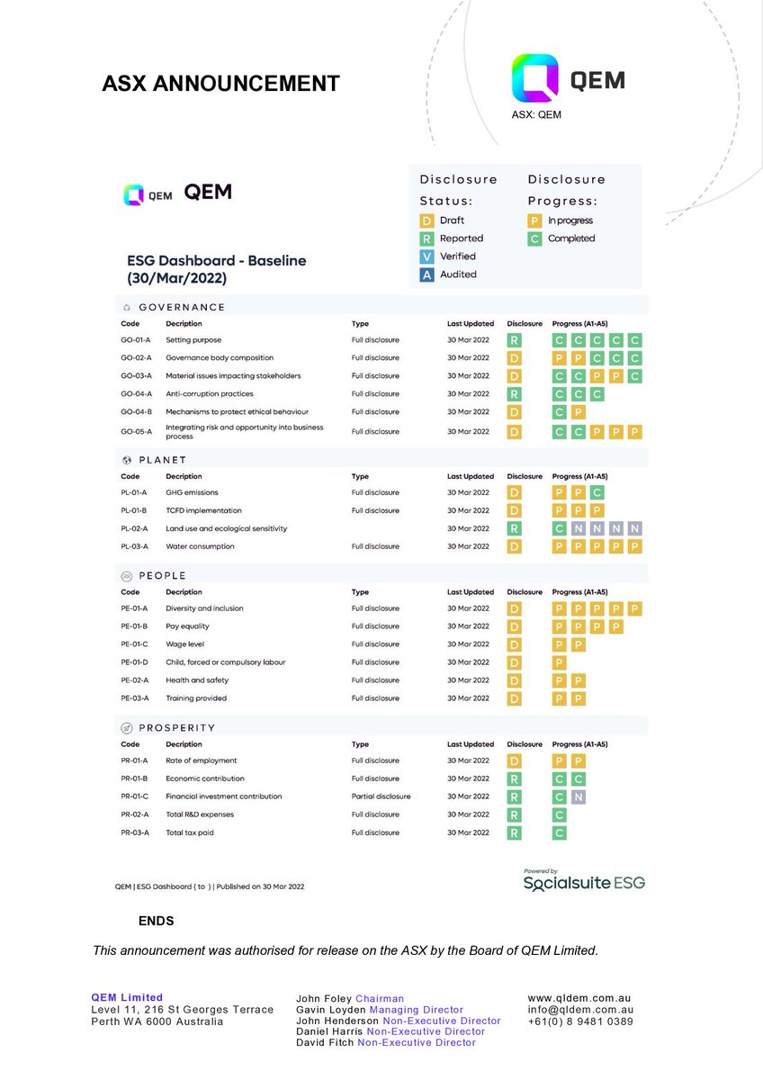 QEMlimited's tweet photo. $QEM Proactively Adopts the Global Standard for #ESG Reporting.

Full announcement at https://t.co/ZOMD5YS98a https://t.co/eZ8QoYkUBm