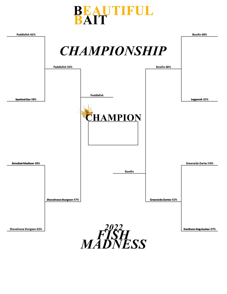 PD_31's tweet photo. Well folks, we have made it to the Championship Round of the 2022 #FishMadness challenge! The finals are set and ready to go! The link to vote is below #bracketchallenge #nativefish #fish #aquaticbiology #freshwaterscience 

https://t.co/dxHC05xiF2 https://t.co/2T92M3jvhR