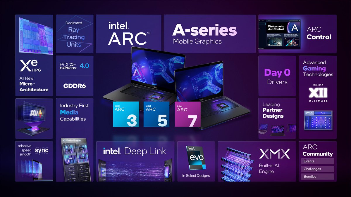 We're unleashing the full laptop platform with #IntelArc A-Series Graphics, but that's a lot to cover, so if you missed any of it, be sure to head to intel.ly/3LrKJ6m and study up!