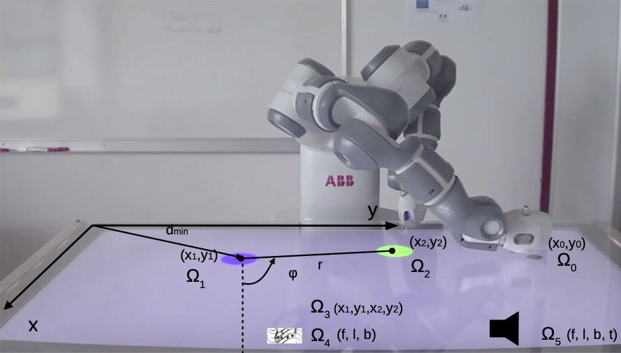 nguyensmai's tweet photo. Heading to the IMOL Workshop for an invited talk on "Intrinsic motivation to interact with teachers for multi-task learning" on Monday. See you there!
#RobotLearning #ml #robotics #HierarchicalLearning #intrinsicmotivation #IA #RL #ImitationLearning
πhttps://t.co/iTP3doOiNn https://t.co/T6wCErgqez