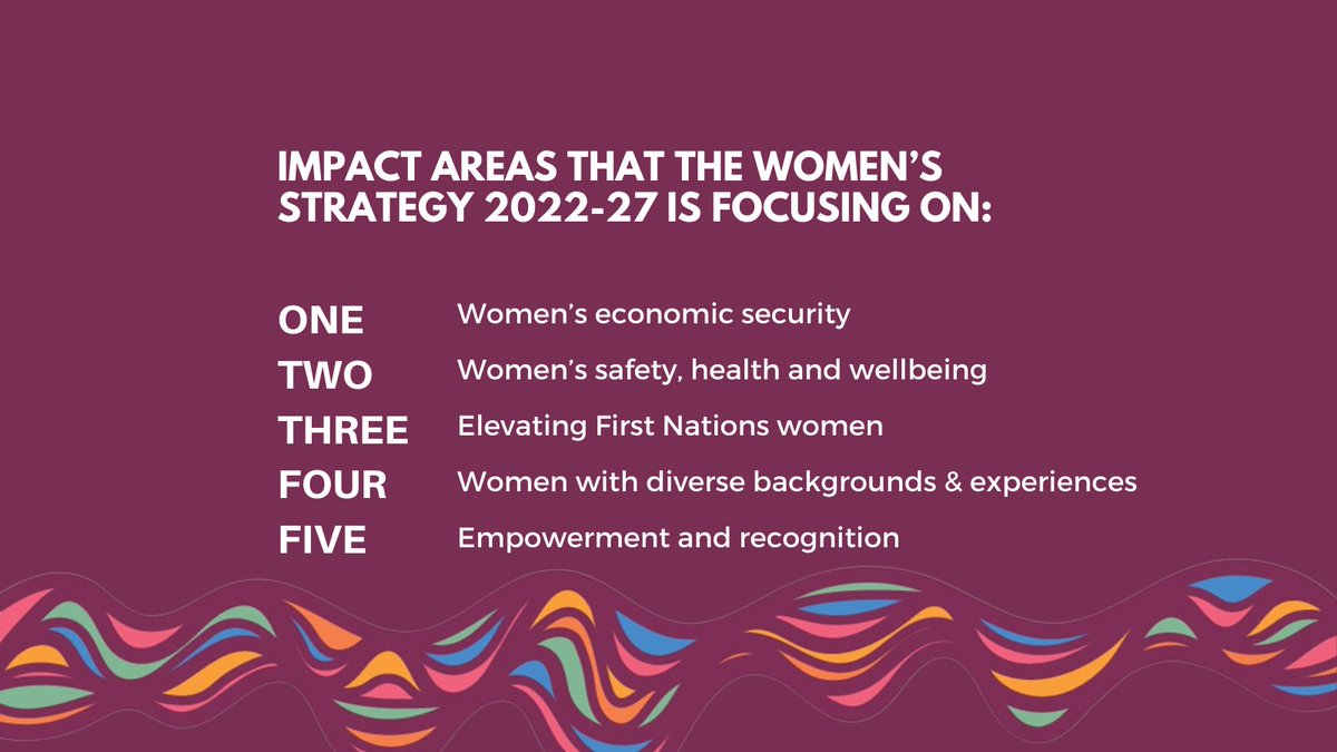 ShannonFentiman's tweet photo. JUST ANNOUNCED: We have just launched Queensland’s new Women’s Strategy. 

This is a new five-year Strategy that sets out the government’s plan and commitment to support Queensland women and girls to succeed, with a focus on women’s economic security and safety.
#Qldwomen https://t.co/MbAg35NwqZ