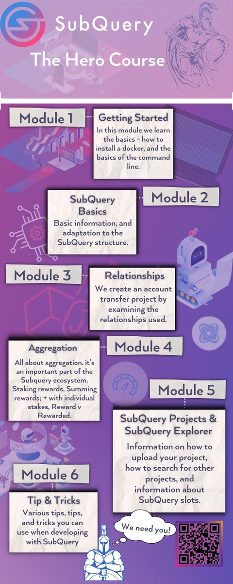 hotdothotdot's tweet image. @SubQueryNetwork A brief introduction to such a wonderful thing as subquery hero courses. want to become a developer? that's where you come in.  #SubQueryDeveloper #SubQueryMarch