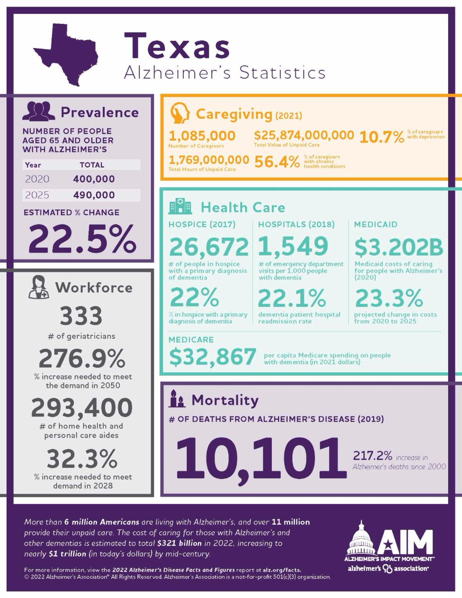 Check out the latest 2022 AD Facts and Figures report from the Alzheimer’s Association!