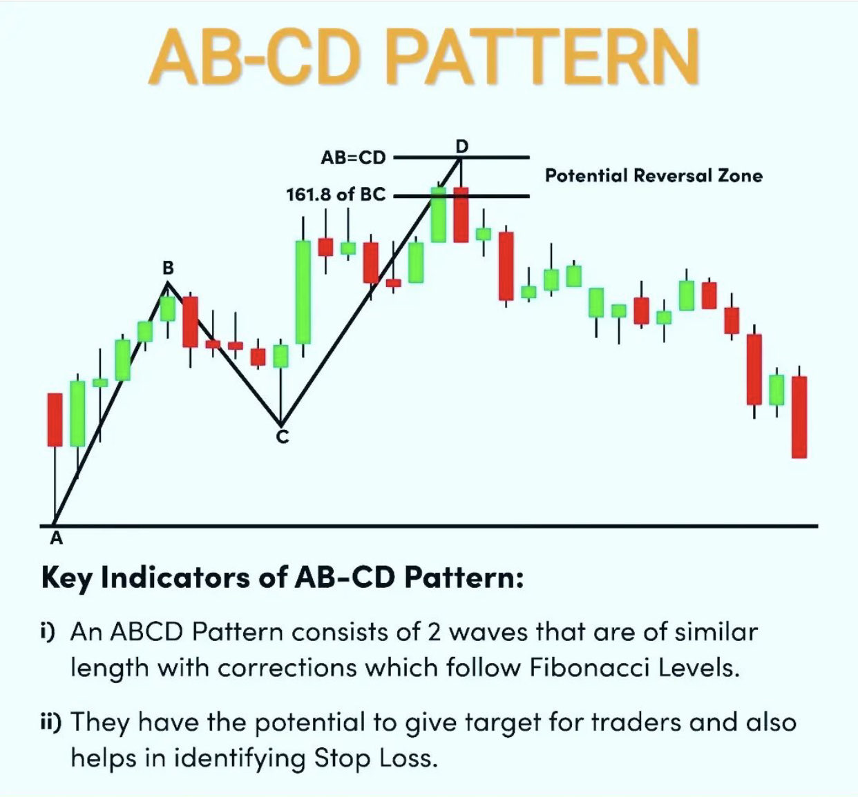 ashford-trader-on-twitter-learn-smile-my-favorite-pattern-https