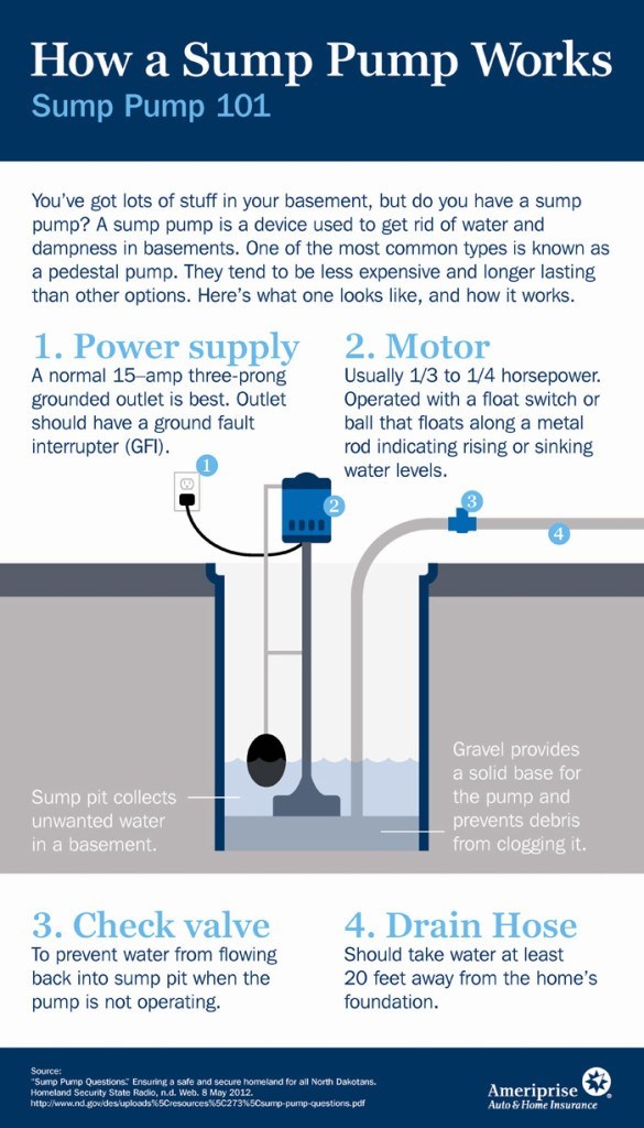 Spring Sewage Backup Prevention buff.ly/38fnGNM