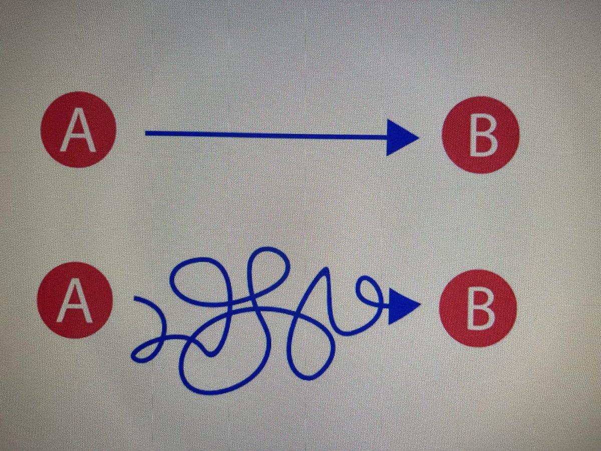 Why is it important to regulate our emotions??  Emotions help determine our actions! Sometimes we need help to self regulate and this might not be a straight path! #YRDSBEarlyYears