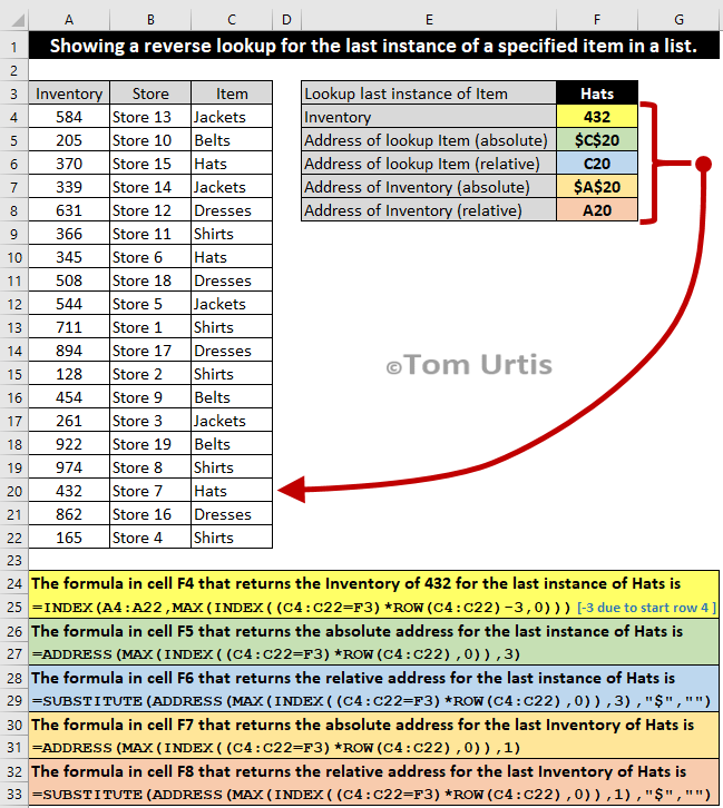 TomUrtis's tweet image. Showing a reverse lookup for the last instance of a specified item in a list.