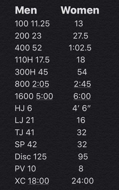 CokoNation's tweet photo. Class of 2022, if you meet any of these standards please DM me! https://t.co/RPpdxn7y3n