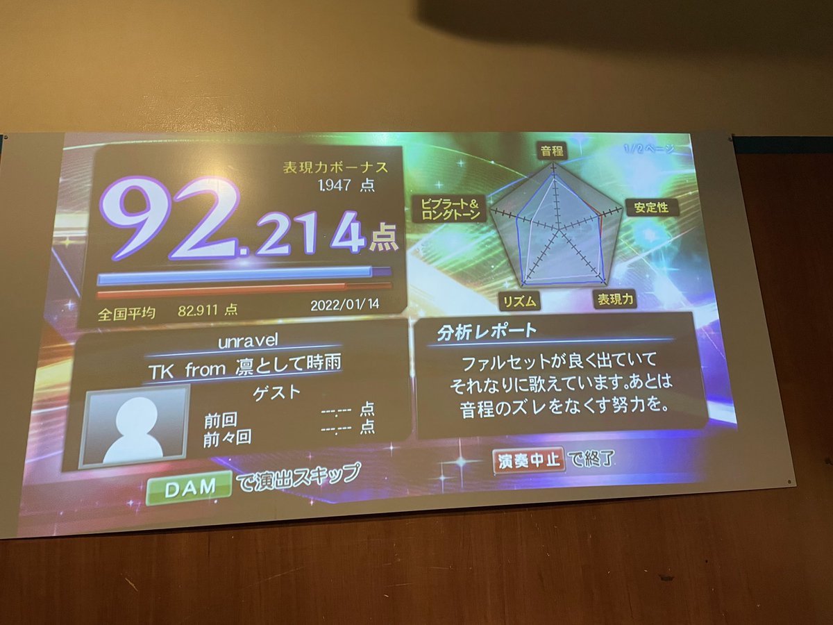 歌うことは困難 カラオケでアニソン歌うときの難易度一覧 話題の画像プラス