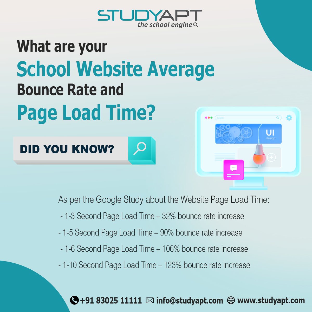 studyapt's tweet photo. DID YOU KNOW
#students #teachers #parents #school #principals #coachingcenters  #schoolWebsite  #BounceRate #PageloadTime https://t.co/4KdI1tjcMt