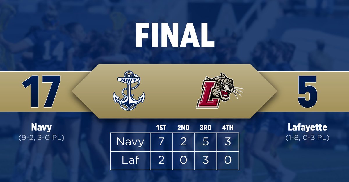 FINAL: #22 Navy 17, Lafayette 5. 

Reagan Roelofs lead the team with 5 points (3 g 2a), while Jo Torres finished with 9 saves in the win. #GoNavy