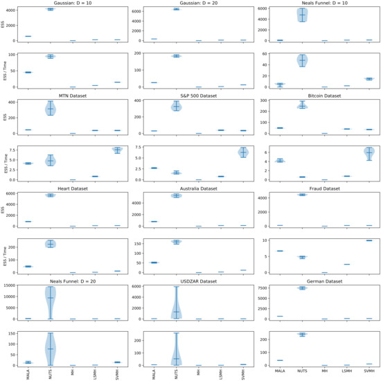 Algorithms_MDPI's tweet photo. #LocallyScaled and #StochasticVolatility Metropolis– Hastings #Algorithms, by Wilson Tsakane Mongwe, Rendani Mbuvha, Tshilidzi Marwala, from University of Johannesburg, University of the Witwatersrand

https://t.co/Vkw05vaWjT #mdpialgorithms https://t.co/quqOqoslER