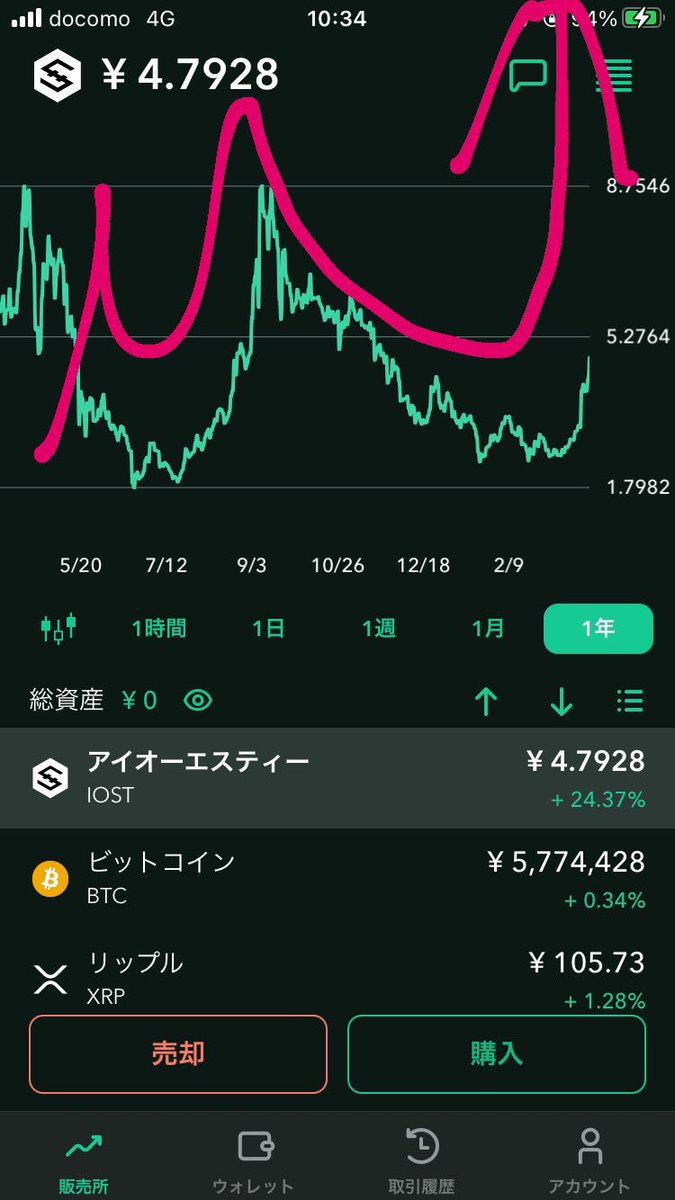 arigatouthenk's tweet photo. お分かりいただけるだろうか...
iostは『ひ』からの特大ダブルボトム📈ブチ上げ祭り億り人フェスティバルである事を祈る🥰#IOST https://t.co/TR4R0JlQLP