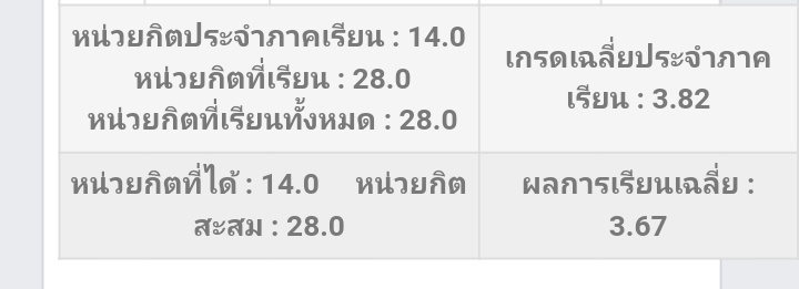 เกรดออกมา​เกรด​ 3 สองตัวค่ะโฮรร