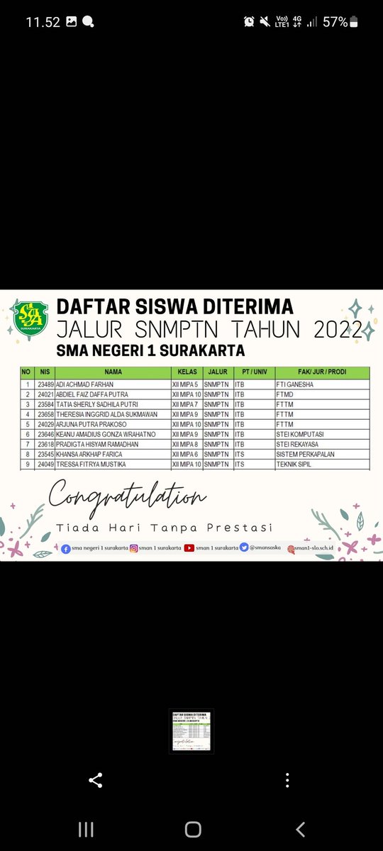 smansaska's tweet photo. Selamat kepada Siswa SMAN 1 Surakarta yang Lolos SNMPTN tahun 2022, yang belum tetap semangat, yakin kamu bisa lolos PT Impian
#snmptn
#smansasolo
#tiadaharitanpaprestasi https://t.co/UHkVbWSVNc