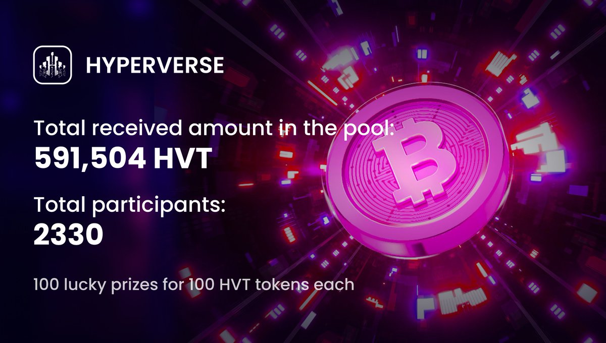 Hyperverse’s eleventh start-up event has officially closed. There were 2,330 participants who subscribed BTC at the HyperVerse exclusive price of $30,000, and we received 591,504 HVT in the pool. 
100 lucky winners will be chosen amongst all participants to win 100 HVT each!