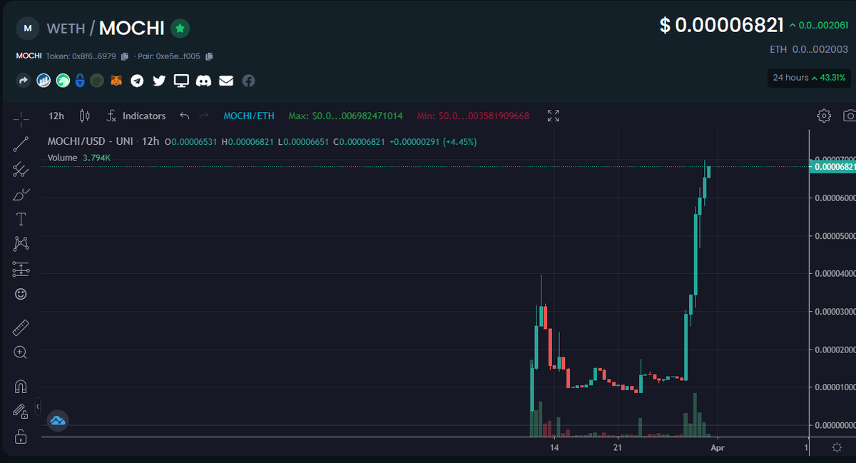 mochifi's tweet photo. @1goonrich gains? 👀🍡👀💎🍡 https://t.co/ICdC57Zo3Y