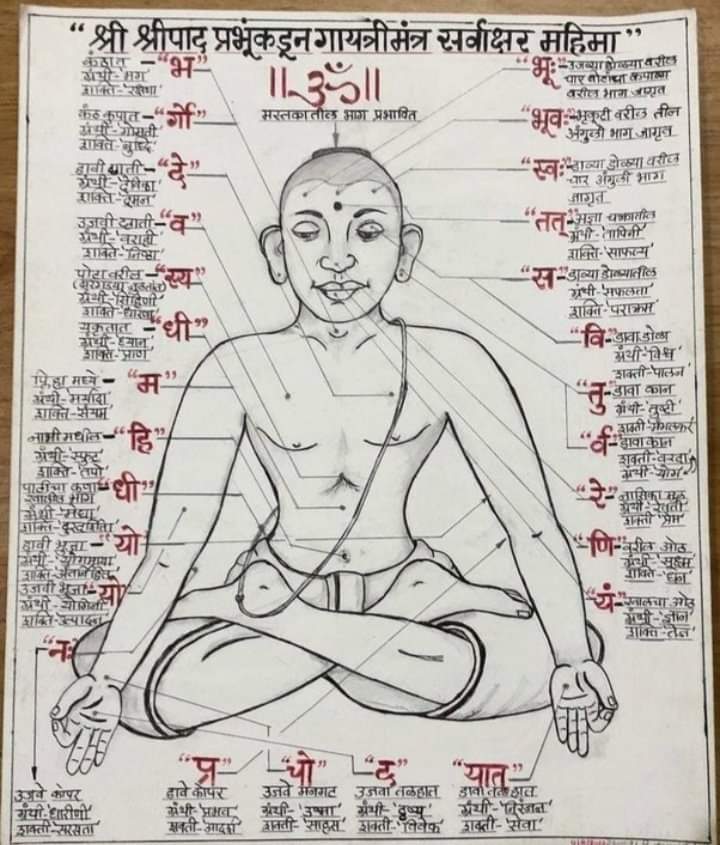 SheetalPronamo's tweet photo. What is the special power in Gayatri Mantra?

Gayatri Mantra causes vibration and effect on many important points of the body.👇🏼
And With the effect of Gayatri Mantra, one can get away from lust, anger, ego, conceit, malice, &amp; greed https://t.co/oVpk5gtBKN