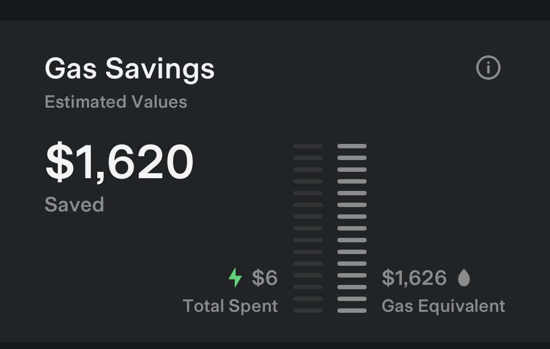 Sofiaan's tweet photo. After 3.5 years and over 100,000 miles, my #Tesla #Model3 #Performance still feels like new and wow’s passengers daily. They all want a Tesla! It’s saved me thousands of 💵 💵 💵 too!!! @elonmusk and @tesla made a truly exceptional product that I love. Thank you!!!🤩 🙏 https://t.co/5AzEDowZuZ