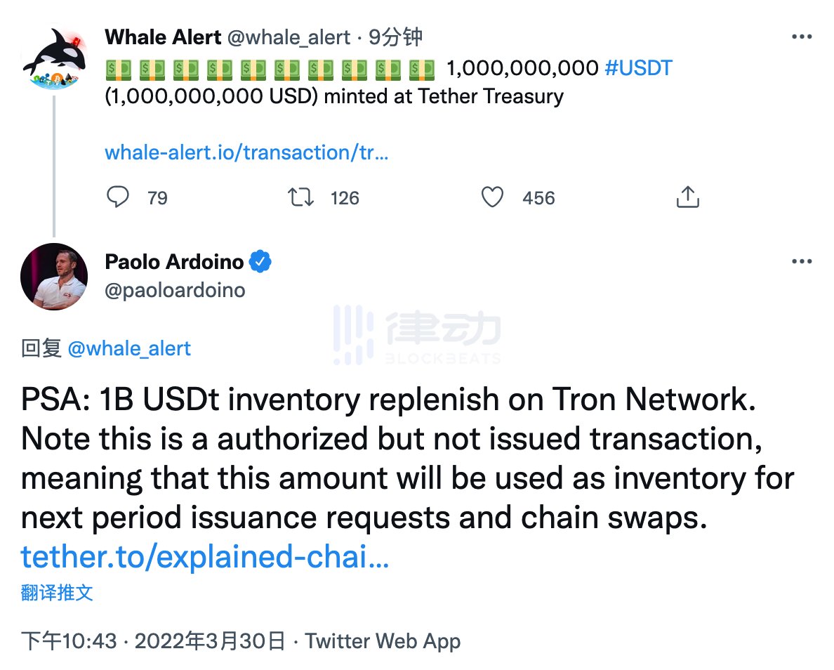 cn_ipfs's tweet photo. Stablecoin 发行商 Tether 于北京时间 3 月 30 日 22 时 43 分在波场增发 10 亿枚 USDT。 https://t.co/3qSE5N2ilT