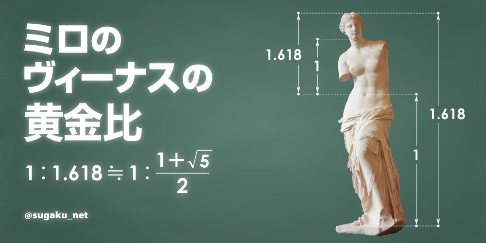 おはようございmath！本日4月8日は、エーゲ海のメロス島の農夫が「ミロ