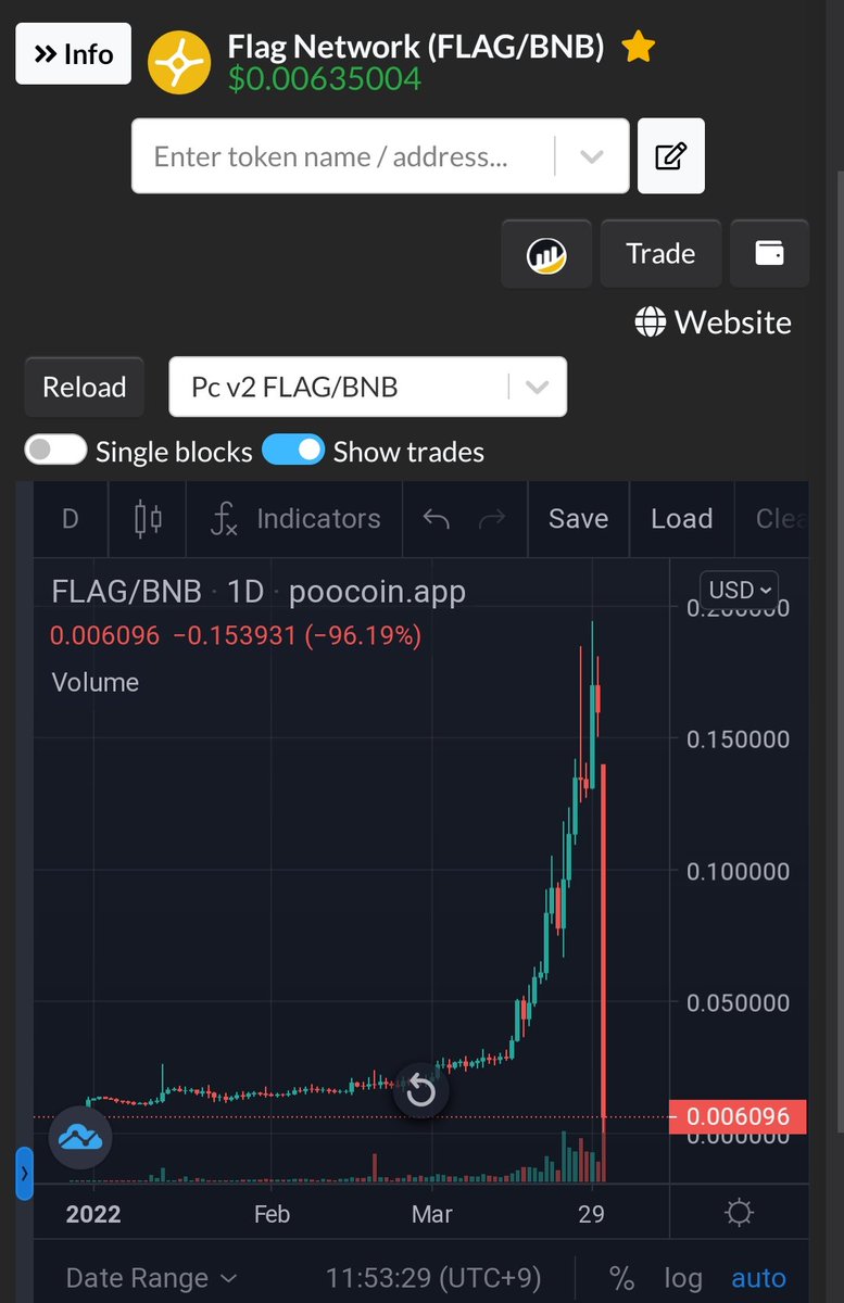 SxFcRxCdyzsWPLz's tweet image. #FLAG　#flagnetwork
-96%ワロタ🤪