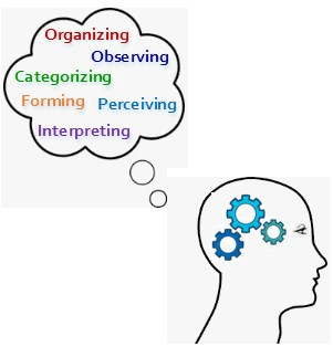 jentechteacher's tweet photo. Popular source depicting cognitive theory, pictures and text assist in cognitive load and storing in memory. 
https://t.co/xXJyZeDy96
  #cognitivetheory #visuals #text #6711SM4 https://t.co/hZJCcA3yrb