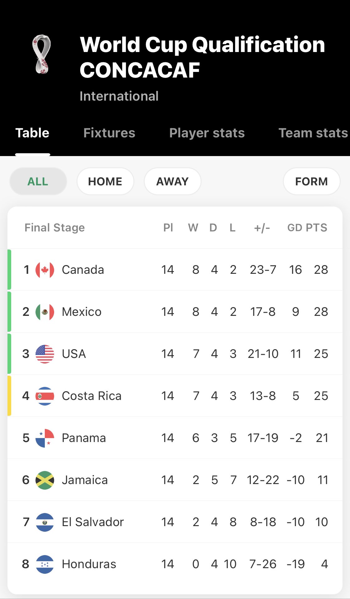 Concacaf world 2024 cup qualifying