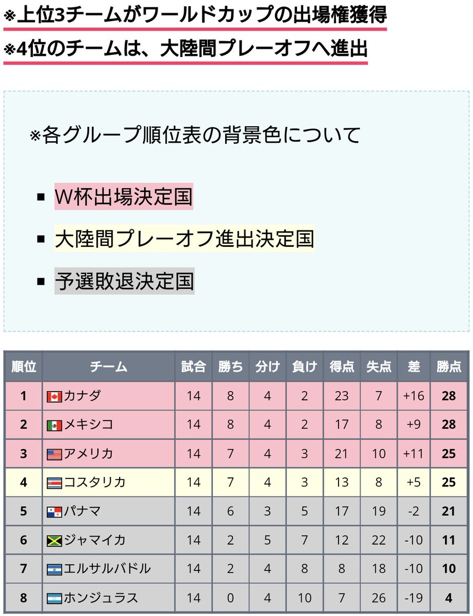 ワールドサッカー代表戦 Ntnl Soccer Twitter