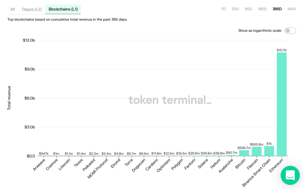 "Hey Jason, what do you think about [insert L1 chain here]?" My answer: