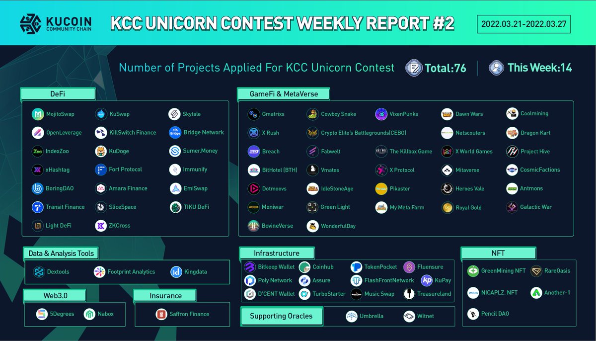 KuCoin Community Chain (KCC) Official tweet media