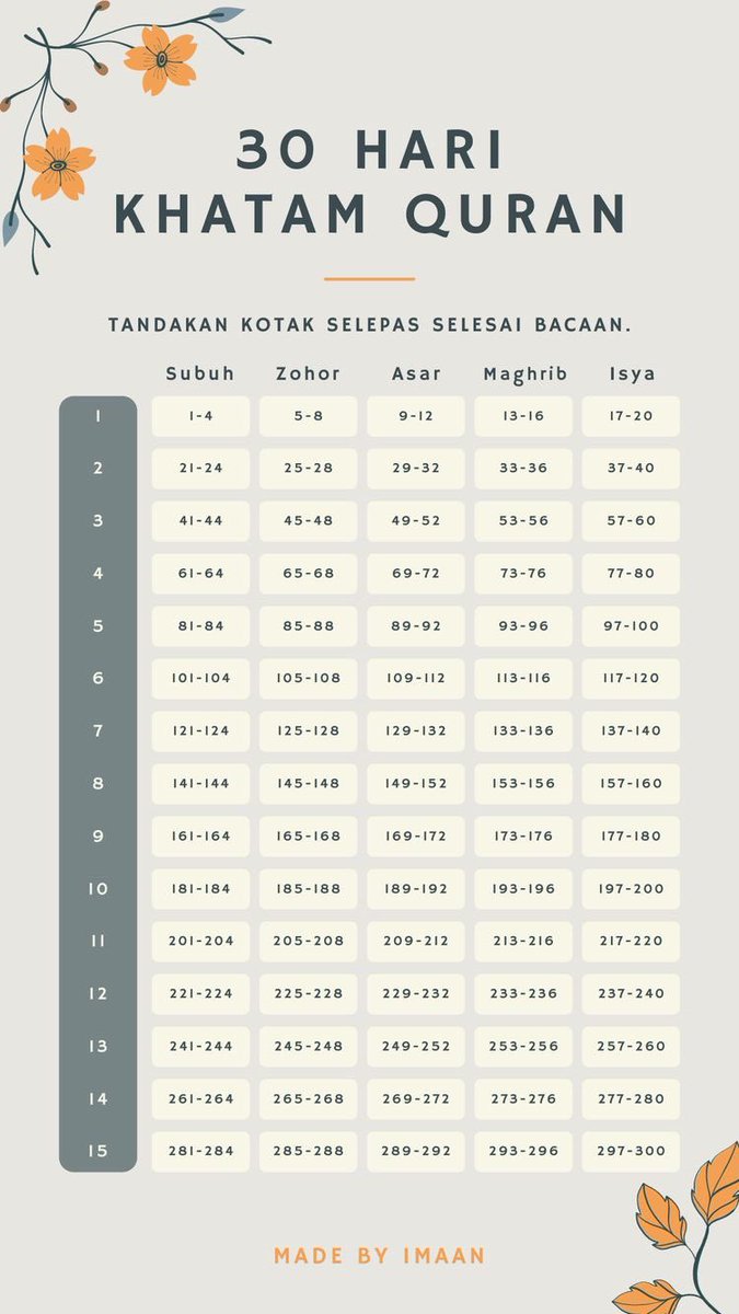 ndynshopee's tweet photo. I jumpa template ni dekat pinterest. I doakan semua yang baca ni, dapat achieve this goal in this Ramadhan! ✨

Semoga bermanfaat https://t.co/bJges9ZQFn