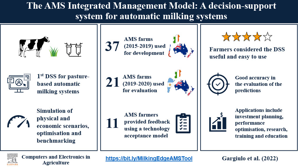 Another publication from the #MilkingEdge project! Development of the first decision-support system to plan and optimise pasture-based AMS! <a href="/Dairy_Australia/">Dairy Australia</a> @nswdpi <a href="/DeLaval/">DeLaval</a> <a href="/SiaSydney/">Sydney Agriculture</a>  sciencedirect.com/science/articl…