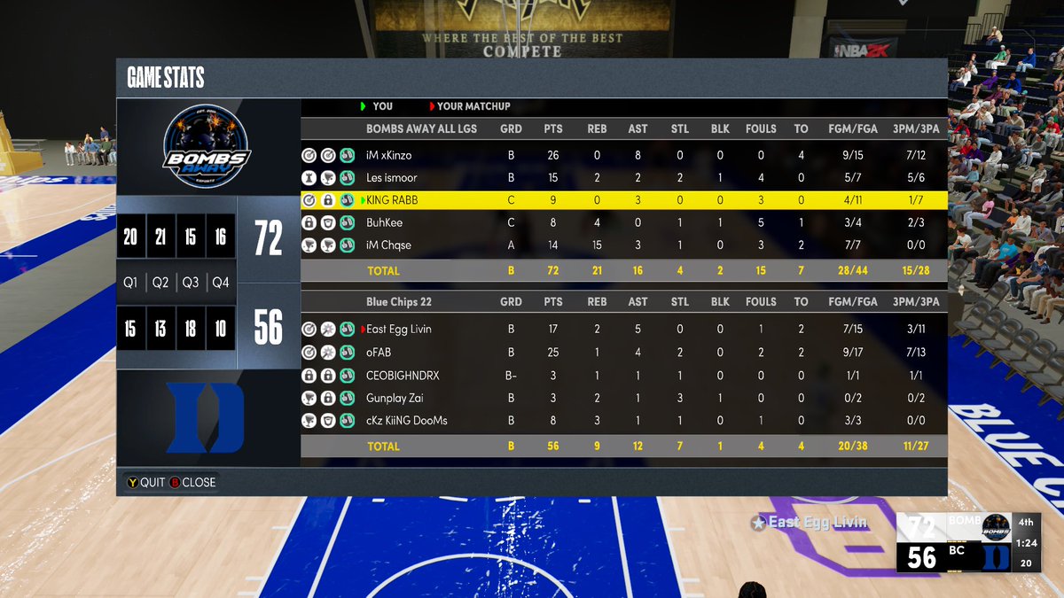 Ggs to <a href="/_oFAB/">Albano 🇦🇱</a> &amp; The Blue Chips (2-0) as we advance to the Elite 8 of @VGCesports Playoffs 💣

PG:<a href="/xoKinzo/">Quinn🇹🇹🇧🇷</a> 🐕 
SG:<a href="/RabbTiller2K/">KING RABB 👑</a> 👑 
SF:<a href="/LESISMOOR_/">🤿.</a> 🔒 
PF:<a href="/cbucketz_/">xBuckeyy 🃏</a> 🛝 
C:<a href="/ChqseDown/">𝖈𝖍𝖖𝖘𝖊</a> 💎

Coach: @jsaldana27 

<a href="/ENG2k/">E.N.G.</a> <a href="/UnifiedProAm/">Unified Pro-Am Association</a> @llNapll @youFamousEnough <a href="/AdbaPro/">ADBA</a> <a href="/yeynotgaming/">LVI YEY</a>