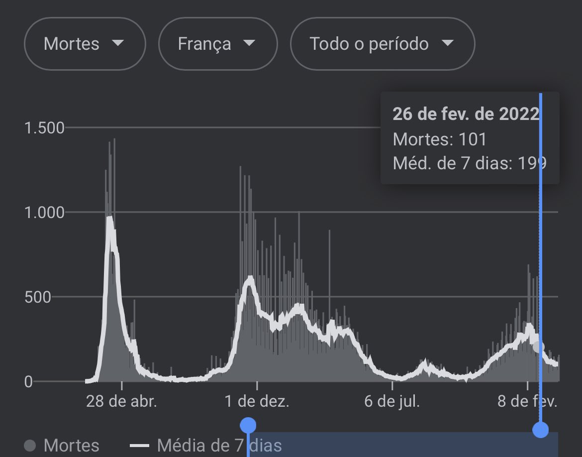dandober's tweet photo. @OsmarTerra Não seja sujo… o Sr. Sabe que devemos medir pelo número de mortes, a vacina não evita pegar a doença, mas assim evita que a COVID evolua para um quadro grave… e as mortes por lá estão dentro do esperado https://t.co/VKjSQQ6ANH