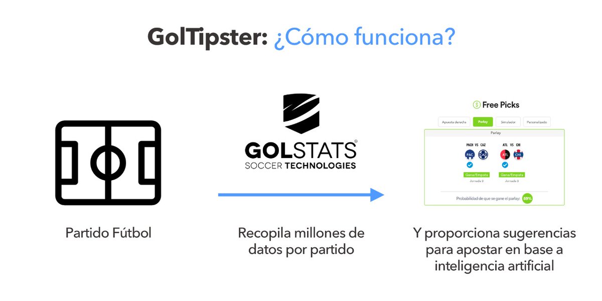 GolStats tweet media