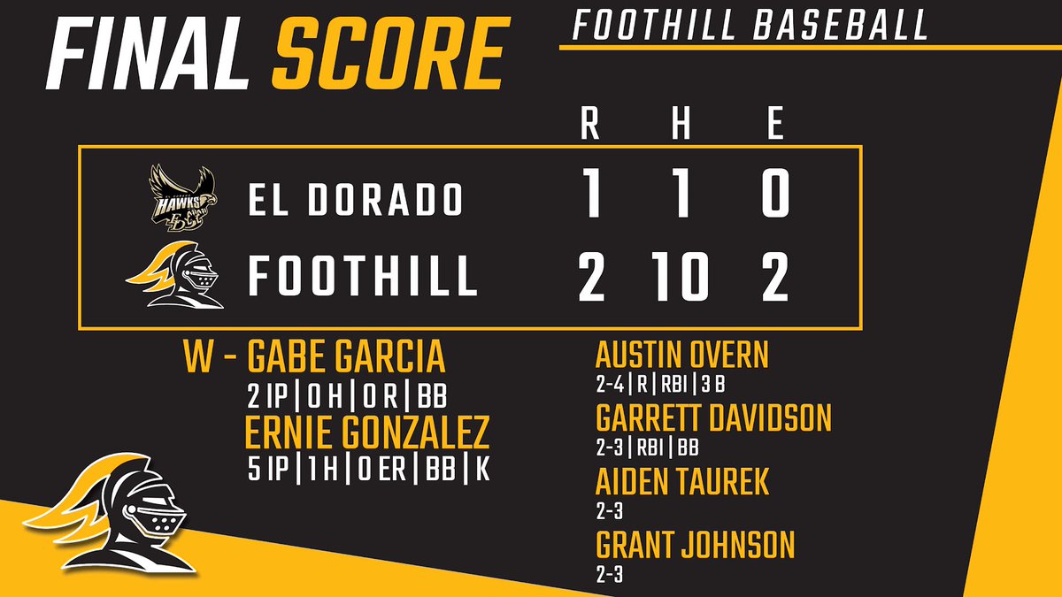 Foothill Knights Baseball tweet media