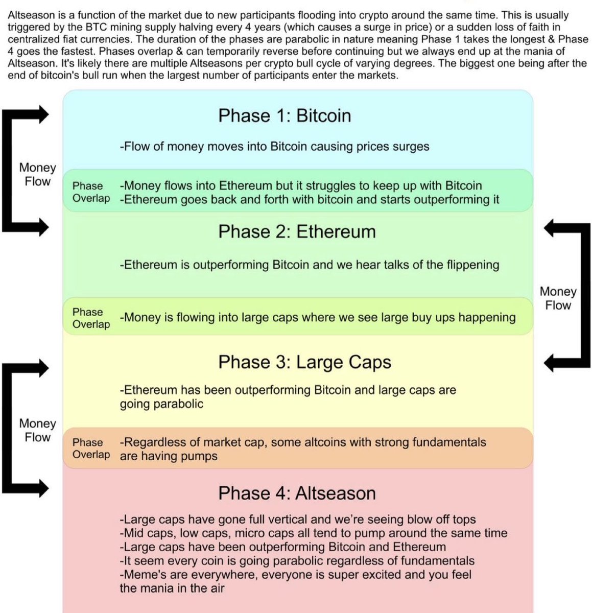 thebearablebull's tweet image. Altcoin Season 🤗🤗