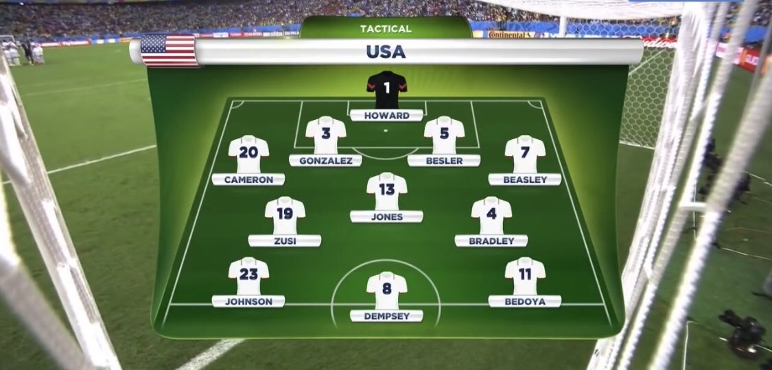 The last starting XI the #USMNT fielded in a World Cup match…