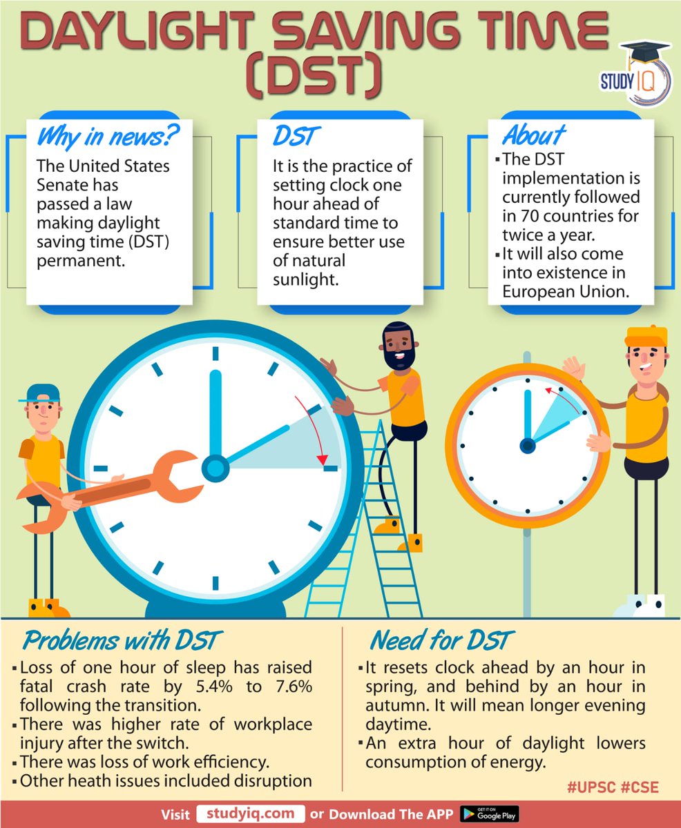 upsciq's tweet photo. #Daylight #Saving Time (#DST)

#time  #whyinnews #daylightsavingtimes #dst #problemwithdst #neddfordst #energy #autum #workplace #clock #us #70countries #upsc #cae https://t.co/CwUg9Vqn4Y