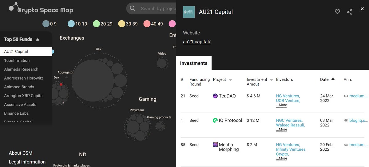 CsmCrypto's tweet photo. /1 
If you are just starting your journey in crypto, there is one simple, but effective rule - keep an eye on top crypto funds. That simple rule could help you understand if this project is worth learning, or not https://t.co/va8Nb4hyYK